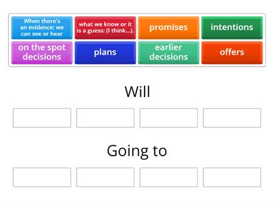 will and going to 