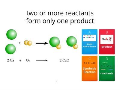  Types of Chemcial Reactions