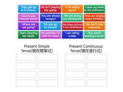 Present Continuous / Present Simple