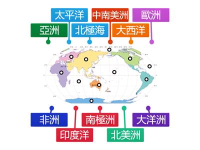 1上地理CH2 三大洋、七大洲分布圖