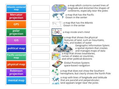Types of Maps Match Up