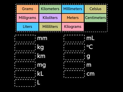 Metric Units