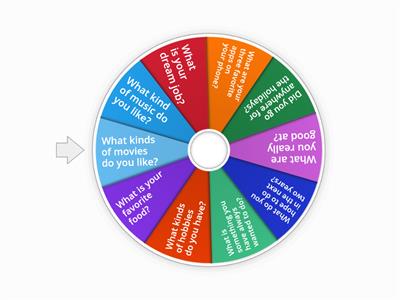 English Random Wheel