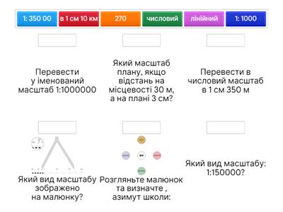 орієнтування. Азимут. Масштаб
