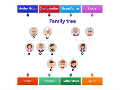 Family Tree
