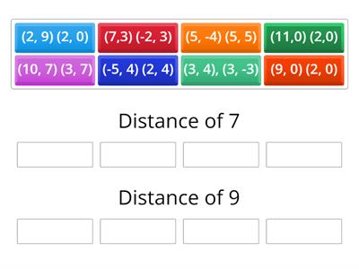 Distance on the coordinate plane