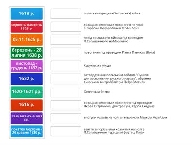 Тема №7. Українські землі у складі Речі Посполитої в першій половині XVII ст. 