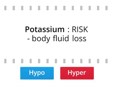 Electrolyte Review