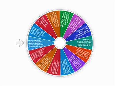 Modul indicativ. Timpul viitor