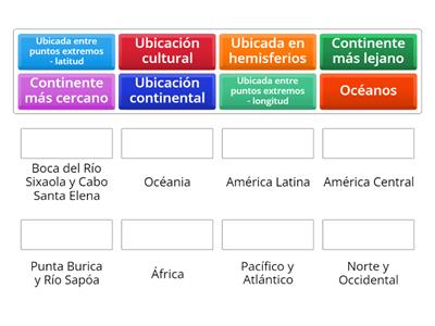 Características de la ubicación de Costa Rica en el mundo.