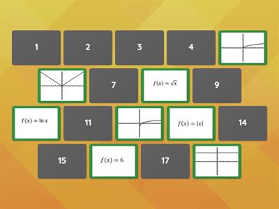 Matching Parent Functions to their Graphs