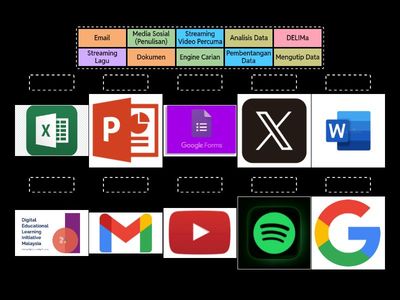 Kenali Kegunaan Apps
