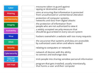 Cybersecurity and CIA Triad