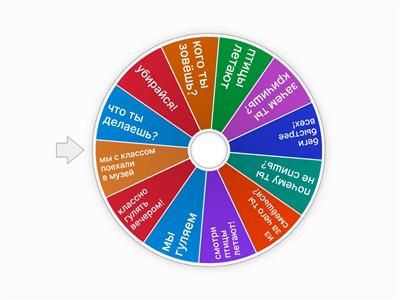 Русский язык 3 класс.Виды предложений по цели высказывания.