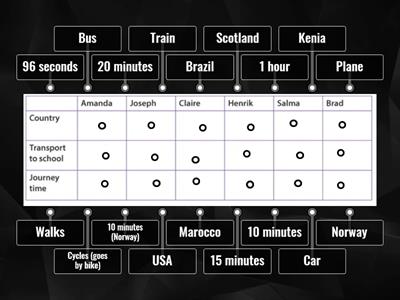 Insight elem SB table (labelled)