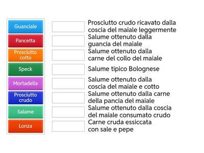 Indovina di cosa si tratta