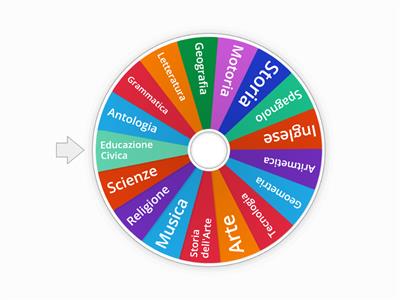 Ruota delle materie scolastiche