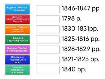 12. НМТ. Укр. земі у скл. рос. імпер в кінці 18- першій пол. 19 ст.