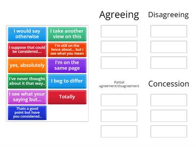 Agreeing/ disagreeing CAE 