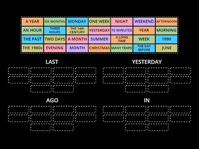 Past time expressions: Mind map