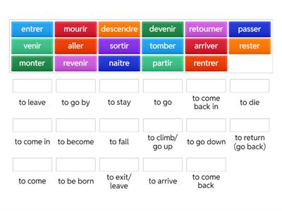 Passe compose avec etre