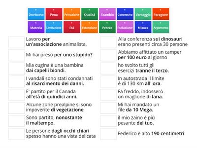 Analisi logica complementi indiretti