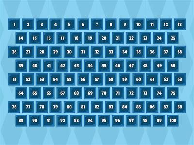 EC I2 M2 9B Quantifiers: Top 100 Countable or Uncountable nouns?