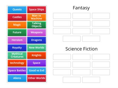 Fantasy vs Science Fiction