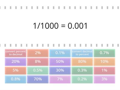 FDP:  Tenths, Hundredths, Thousandths