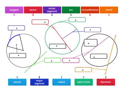 Parts of a Circle 1