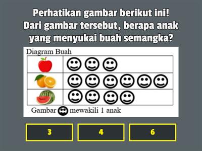 Penyajian Data Diagram Gambar