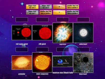 Life cycle of a star