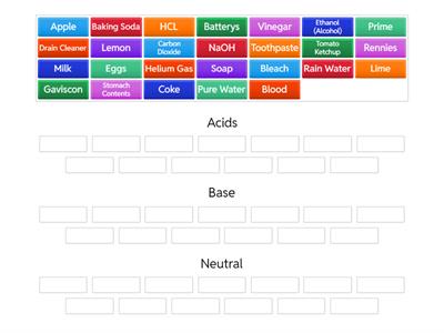 Acids and Bases