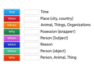 Relative Clouse Words