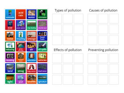 Environment and pollution