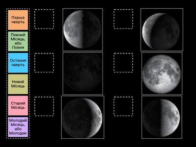 Фази Місяця