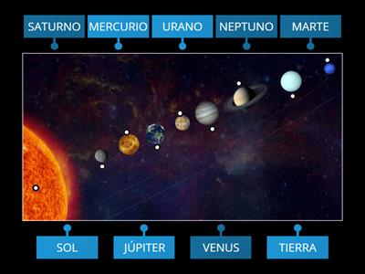 EL SISTEMA SOLAR: PLANETAS.