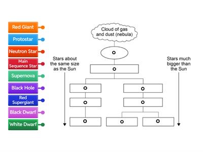 Life Cycle of a Star