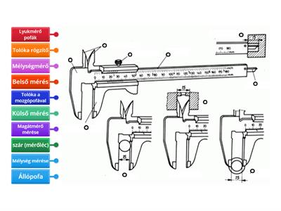 Tolómérő részei