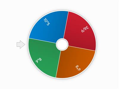 Multiplication Table