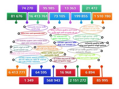 les nombres, milles et millions, relie-les