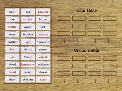 Countable and Uncountable Nouns