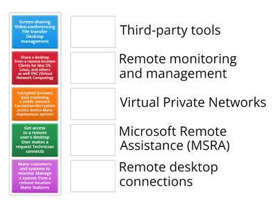 a+1102 4.9 - Remote Access