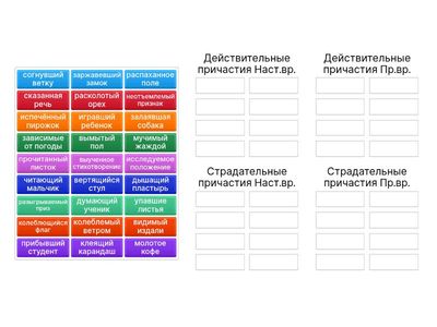 Действительные и страдательные причастия
