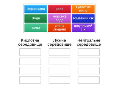 pH середовище розчину