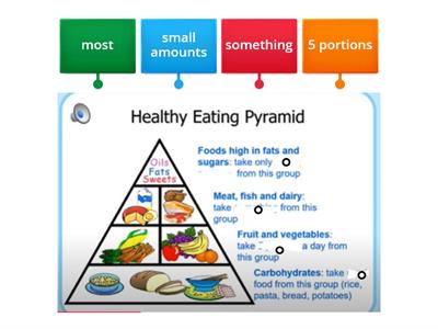 THE FOOD PYRAMID