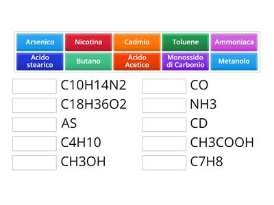 Abbiniamo gli elementi alla loro formula chimica