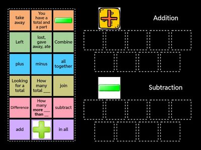 Word Problems (Situations) 1st Grade Modifed (SPED)