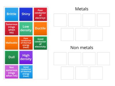 Metal and non metals