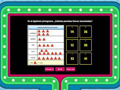 Pictogramas y gráficos de barras simples 3º